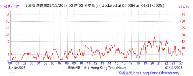 A graph showing the time of a computer
AI-generated content may be incorrect.